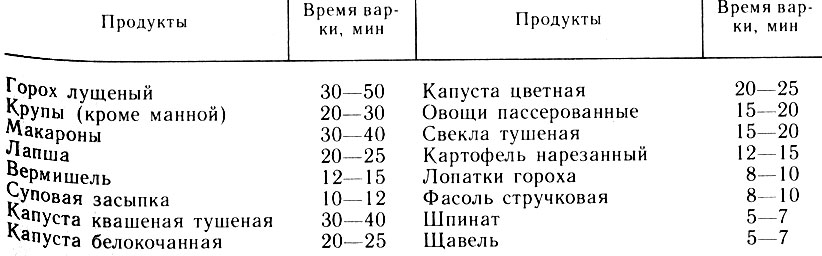 Общие правила для приготовления русских супов