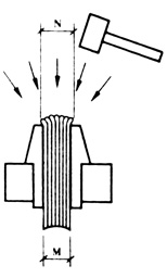 Рис. 18. Формирование грибовидного корешка блока, собранного из тетрадей: M - толщина блока; N - толщина корешка